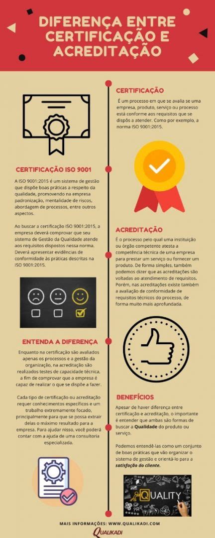 diferença de acreditação e certificação